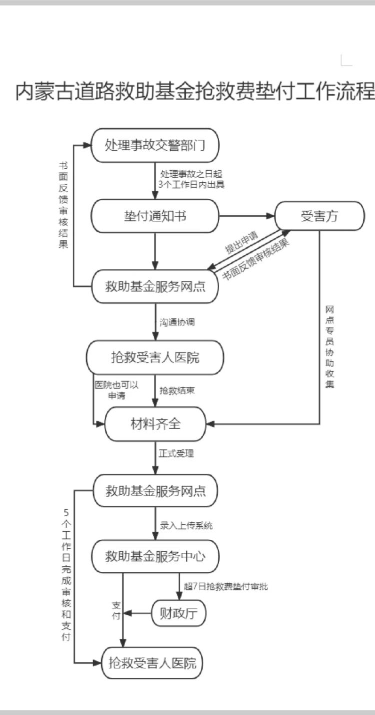 内蒙道路交通救助基金 救助动态 “交通事故救助基金”——雪中送炭的公益基金
